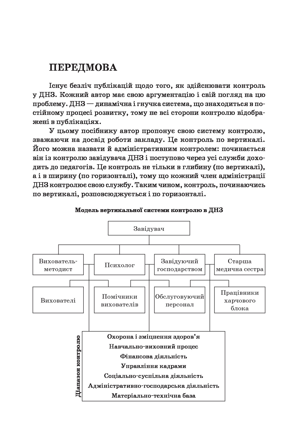 План проведения тематического контроля в доу